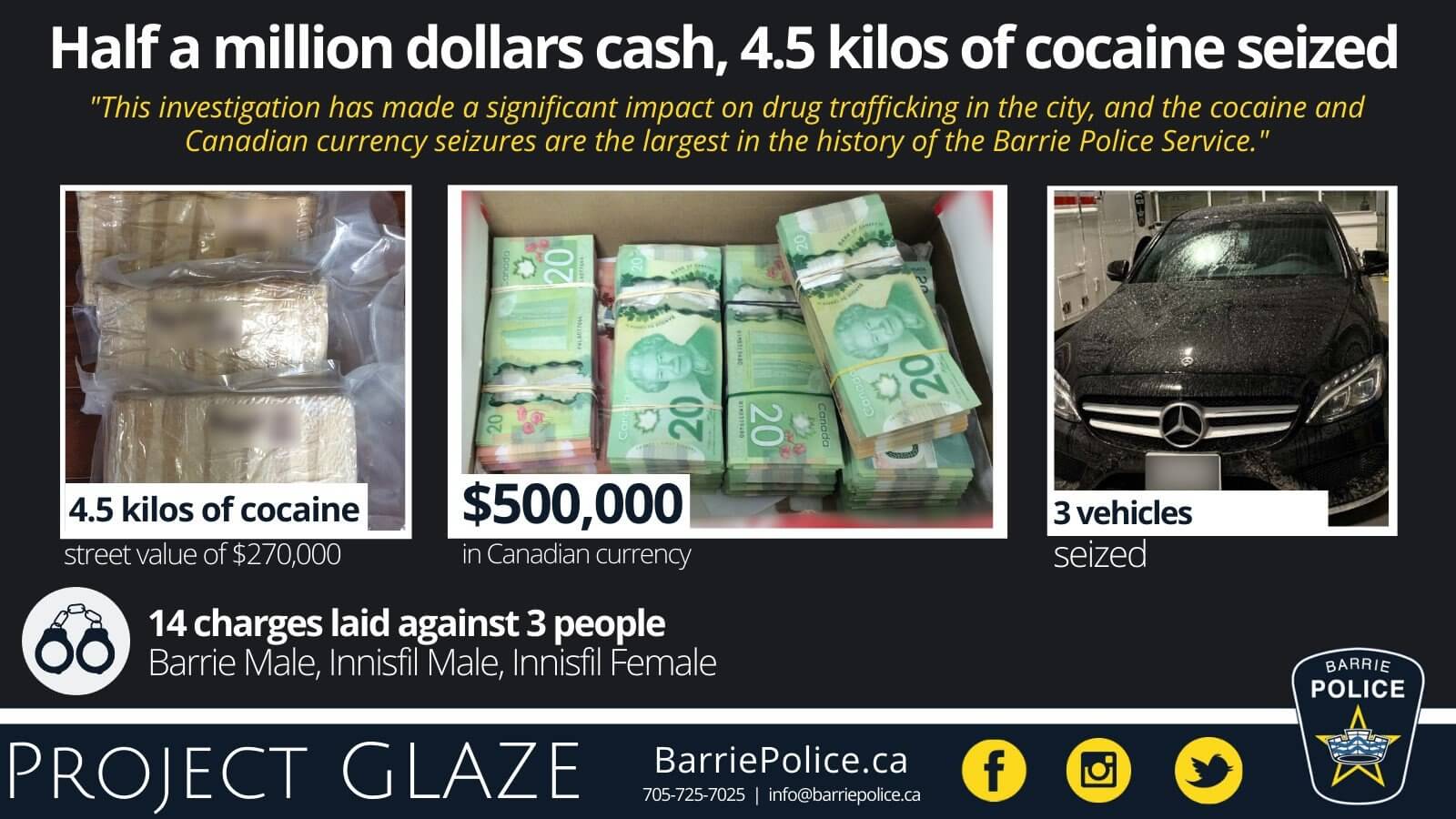 Project Glaze - half a million dollars cash, 4.5 kilos of cocaine seized. 14 charges laid against 3 people